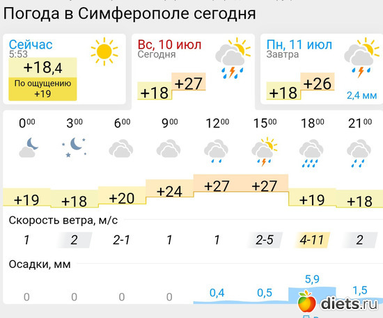 333 фото: Погода