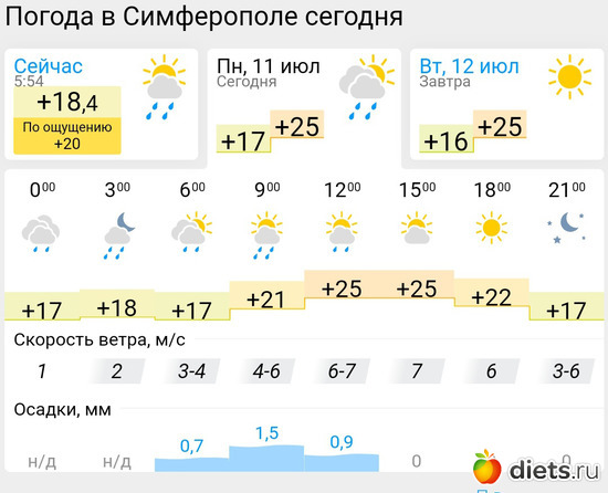 334 фото: Погода