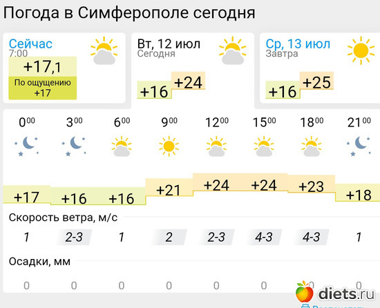 335 фото: Погода