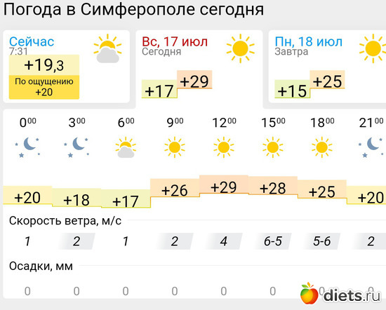 340 фото: Погода
