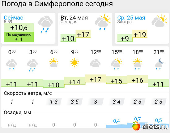 288 фото: Погода