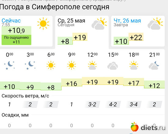 289 фото: Погода