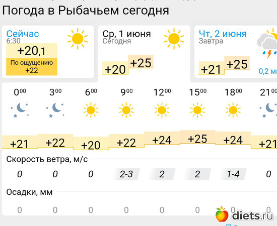 291 фото: Погода