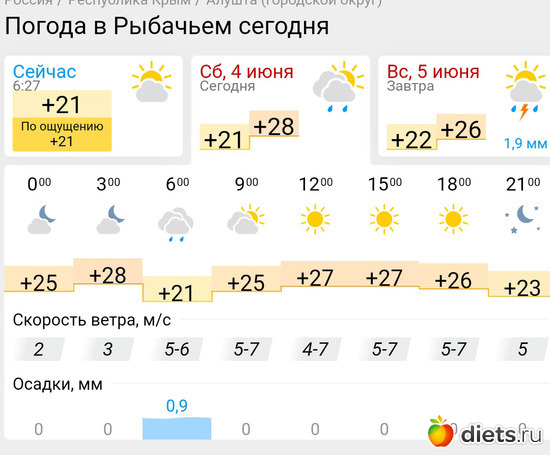 294 фото: Погода