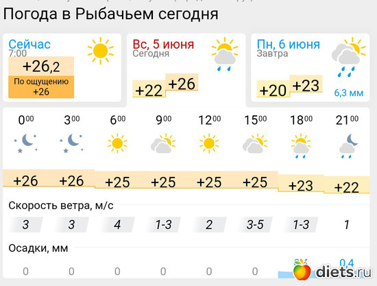 295 фото: Погода