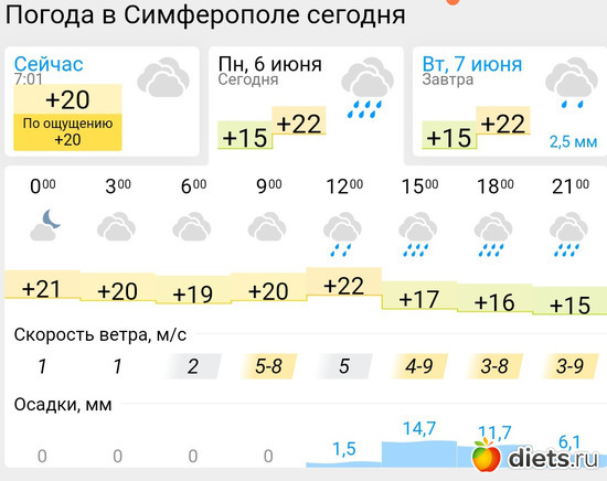 296 фото: Погода