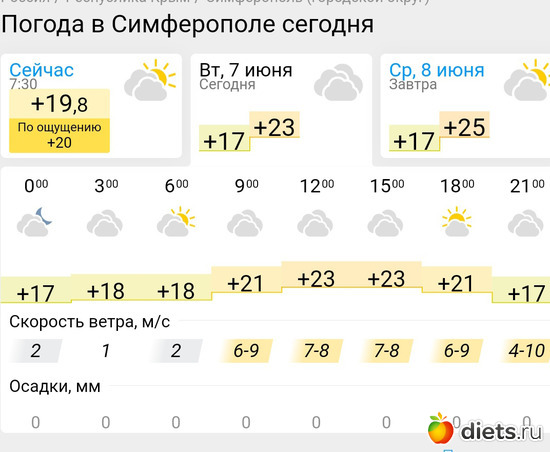 297 фото: Погода