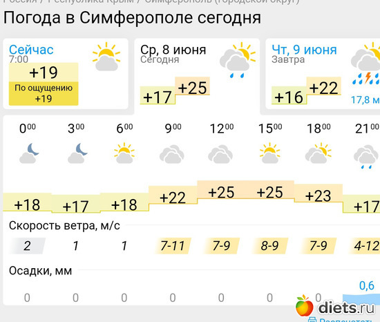 298 фото: Погода