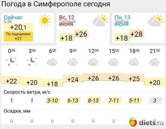 302 фото: Погода