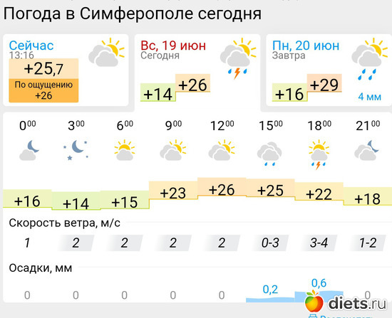 308 фото: Погода