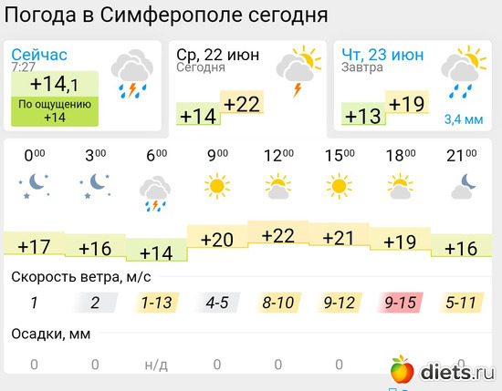 313 фото: Погода