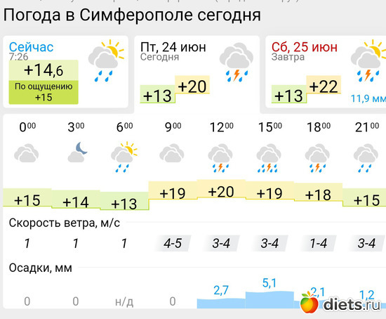 315 фото: Погода