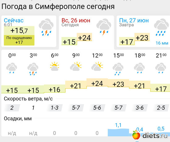 317 фото: Погода