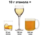 Алкоголь