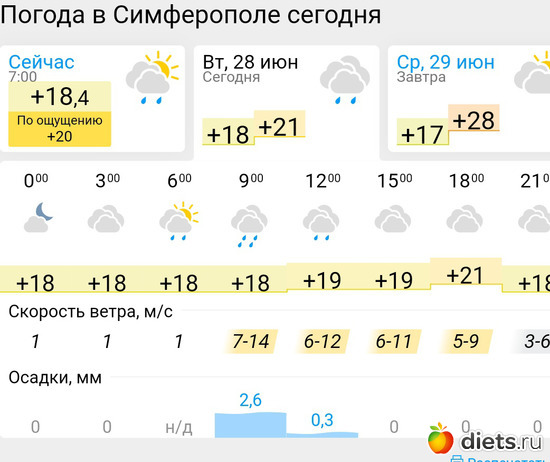 321 фото: Погода