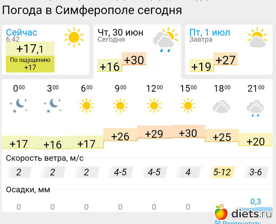 323 фото: Погода
