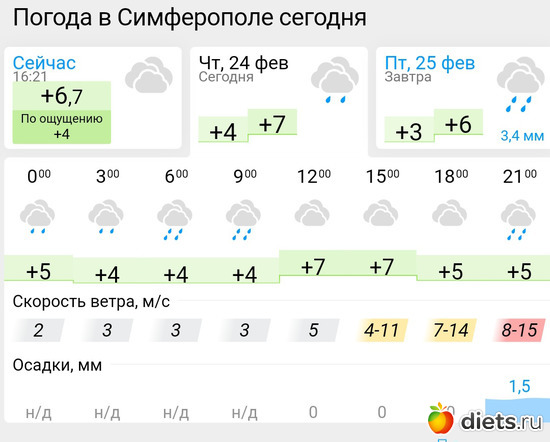 192 фото: Погода