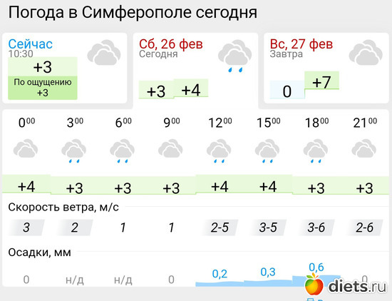 193 фото: Погода