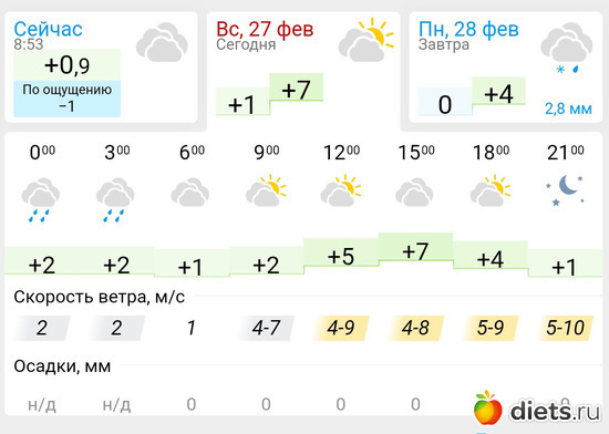 194 фото: Погода