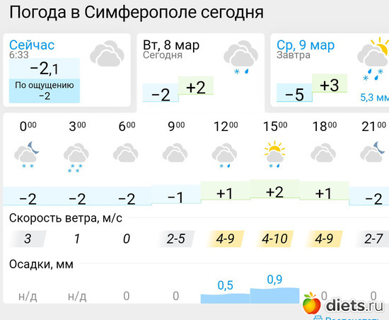 200 фото: Погода