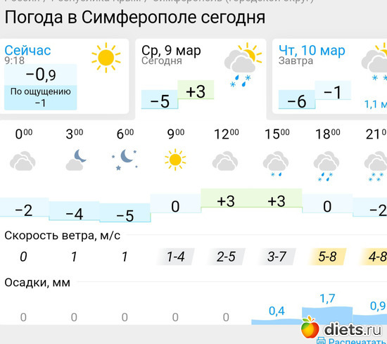 201 фото: Погода