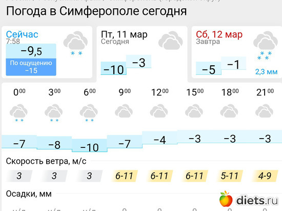203 фото: Погода