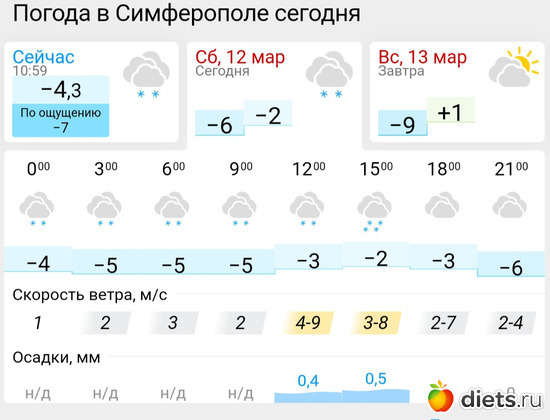 204 фото: Погода
