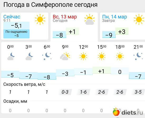 205 фото: Погода