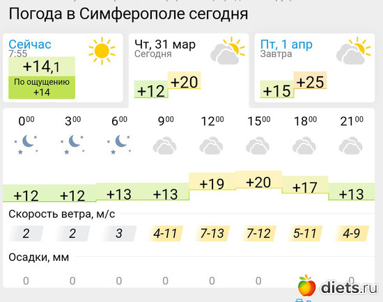 210 фото: Погода