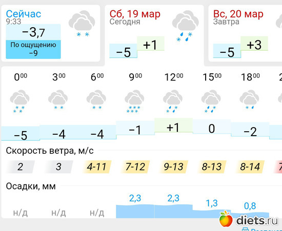 213 фото: Погода