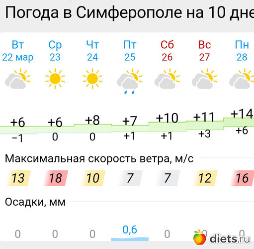216 фото: Погода