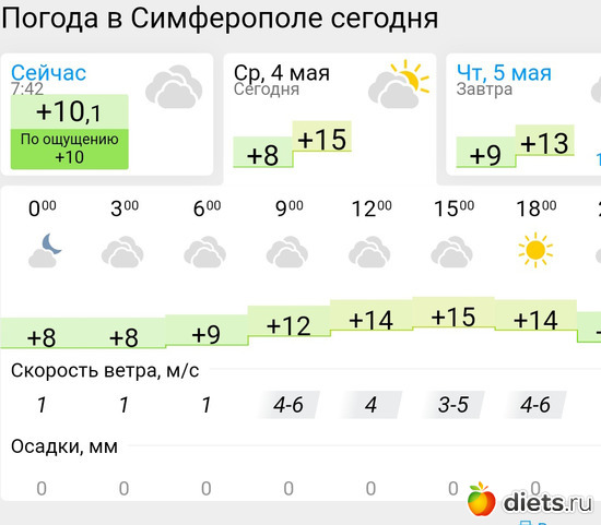 250 фото: Погода