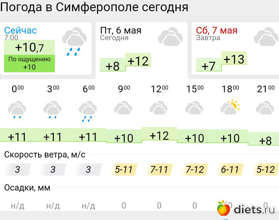 254 фото: Погода
