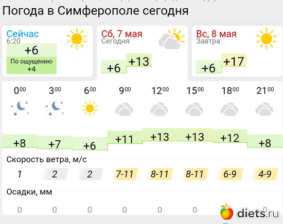 256 фото: Погода