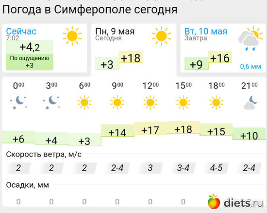 263 фото: Погода
