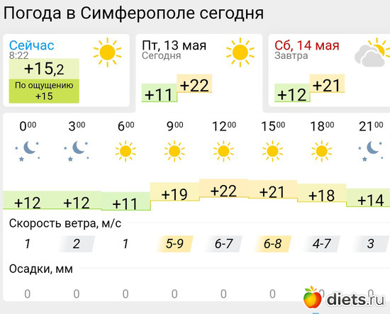 265 фото: Погода