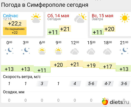 266 фото: Погода