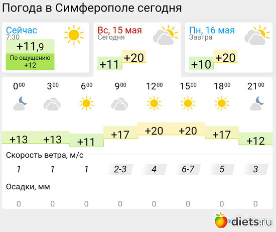 267 фото: Погода