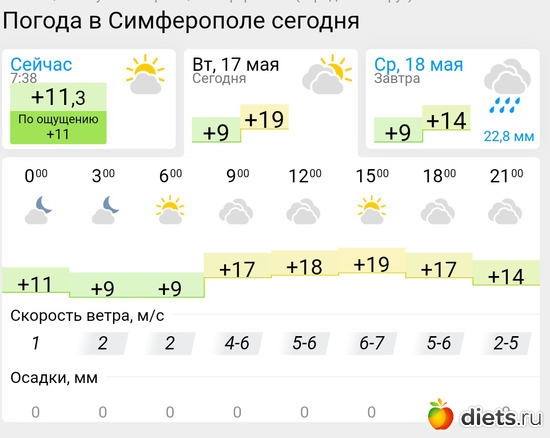 268 фото: Погода
