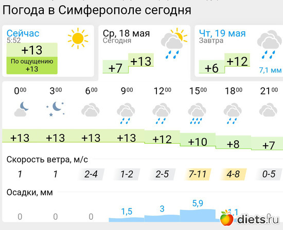 269 фото: Погода