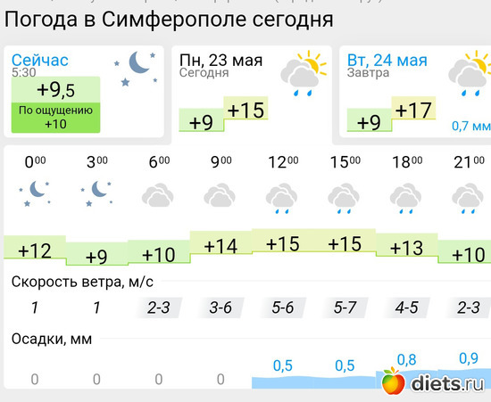 275 фото: Погода