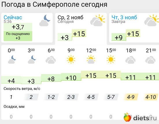 459 фото: Погода
