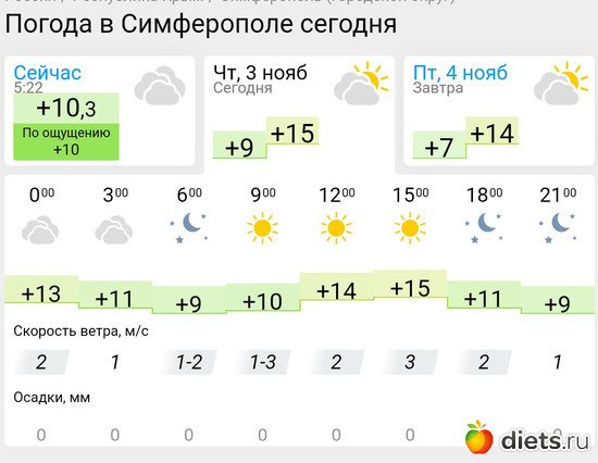 460 фото: Погода