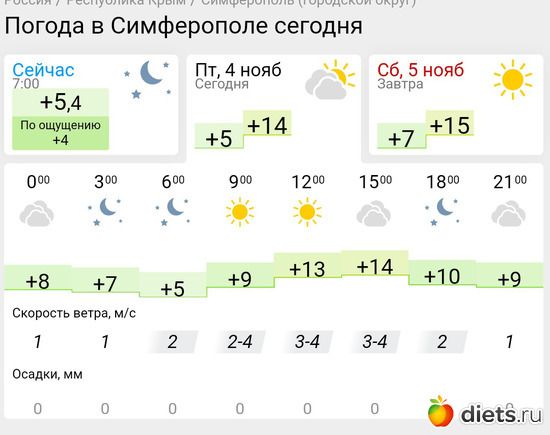 461 фото: Погода