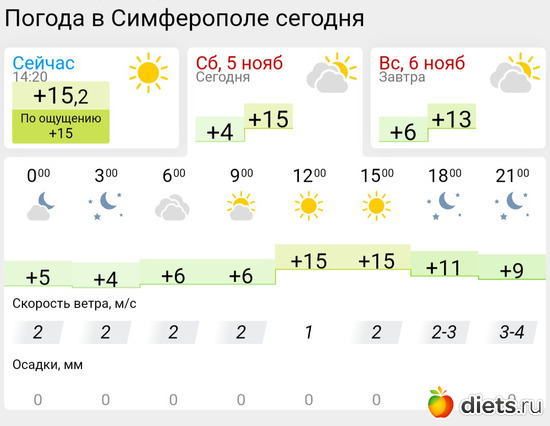 462 фото: Погода