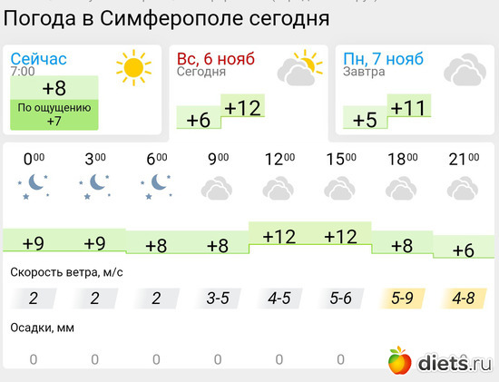 463 фото: Погода