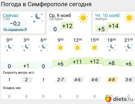 465 фото: Погода