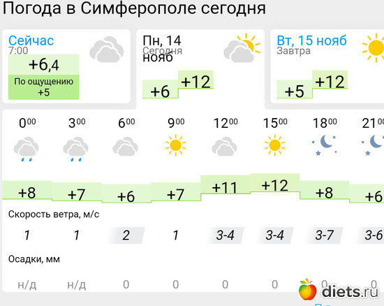 470 фото: Погода