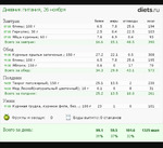 78.1кг. 26.11.22 Дневник позитивных эмоций!