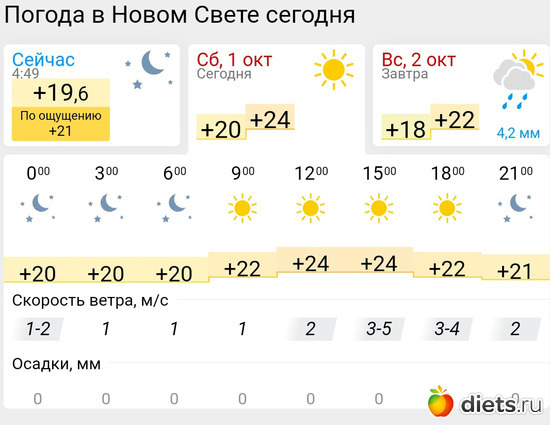 427 фото: Погода